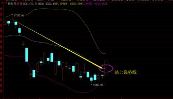 大盘3000点怎么计算的(大盘3000点啥意思)
