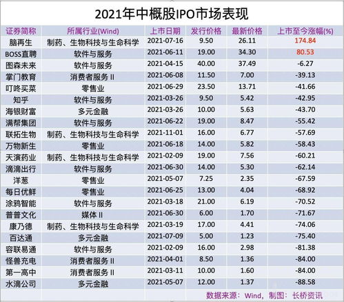 美国上市中概股一览表(美国上市的中国股票有哪些)