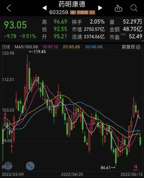 股票补仓比例怎么划算(股票补仓比例怎么划算啊)