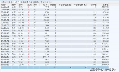 炒股一天赚200要多少本钱(炒股一天赚2000本金多少)
