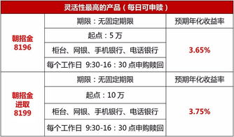 理财还是存定期哪个更稳妥(理财划算还是定期划算)