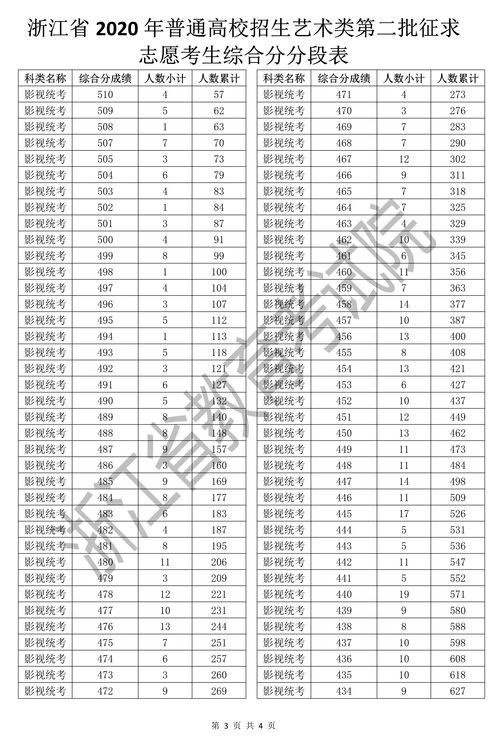 一分快三倍投计划表(一分快三投注技巧方案)