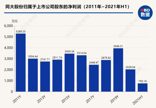 十年收益最好的股票(股票近十年收益率排名)