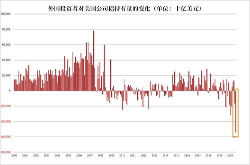 债券买了是否可以马上抛售(债券买了是否可以马上抛售股票)