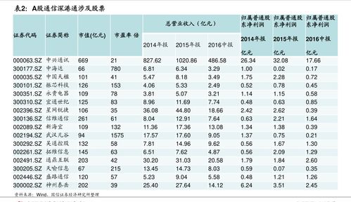 消费概念龙头股票有哪些(消费概念股龙头一览)