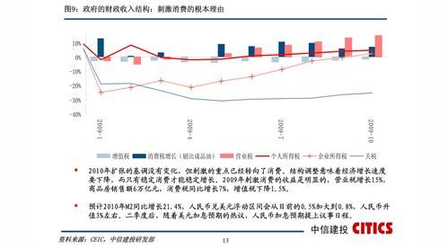 股票投资的问题(股票投资中的问题及对策)