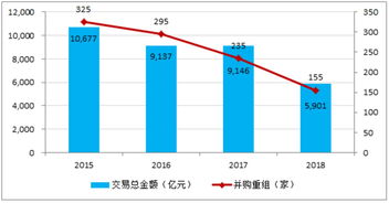 股权融资市场是股市吗(股权市场融资是公募还是私募)