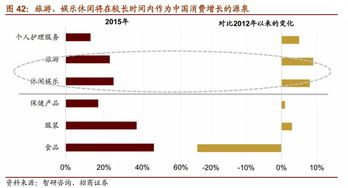最优秀的十大消费股(中国十大消费股)