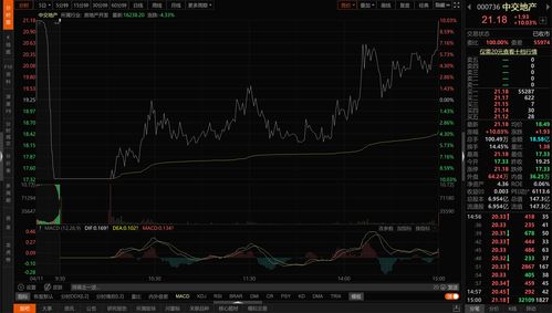 主动净买和主力资金的关系(主动净买和主力资金的关系是什么)