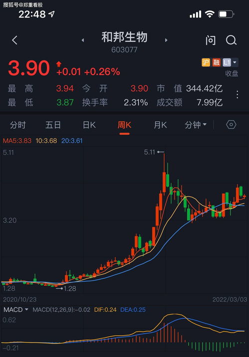持股5%大股东减持规定(持股5大股东减持规定)