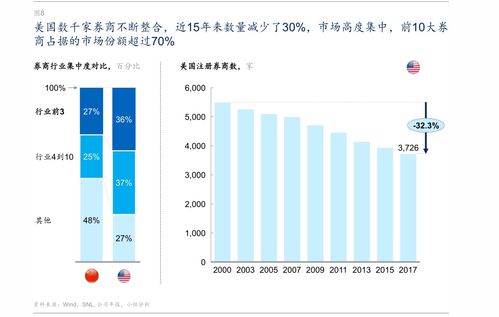 江苏券商重组整合(江苏券商排名)