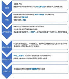 科创板注册制上市流程(科创板注册制交易规则)