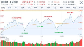 股票内部消息是真的吗(买股票内部消息)