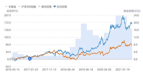 歌尔的股票值不值得买(歌尔股份的股票怎么样)