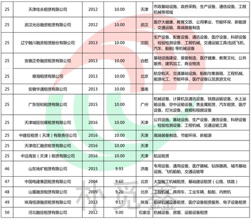 中国历史妖股名单一览表(十年涨500倍的大牛股)