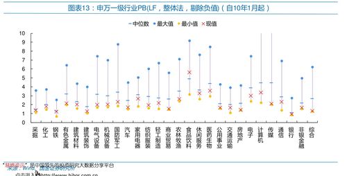 手续费最便宜的证券公司(中信证券开户万一免5)