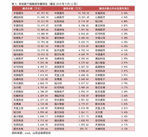 a股并表要求(并表是利好吗)