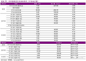 债券二级市场交易规则(债券二级市场价格)