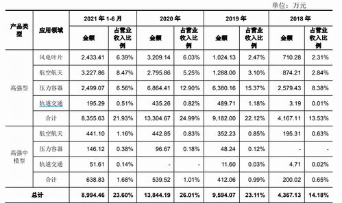 投股最少投多少(投多少钱就占多少股份吗)