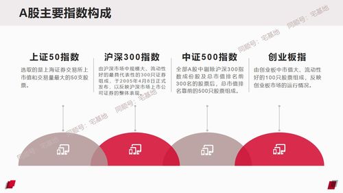 股指有哪些(股指都有哪些)