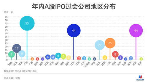 IPO上会企业25过21(公司ipo过会)