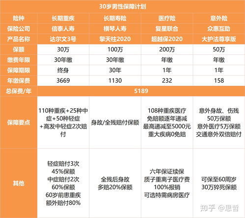 入股200万一年分多少钱(200万入股30万占多少股份)