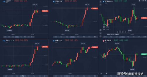 k线怎么分析(k线怎么分析价格走势)