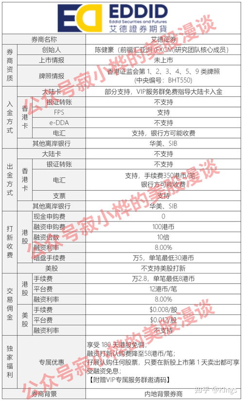 美股开户(美股开户最低资金要求)