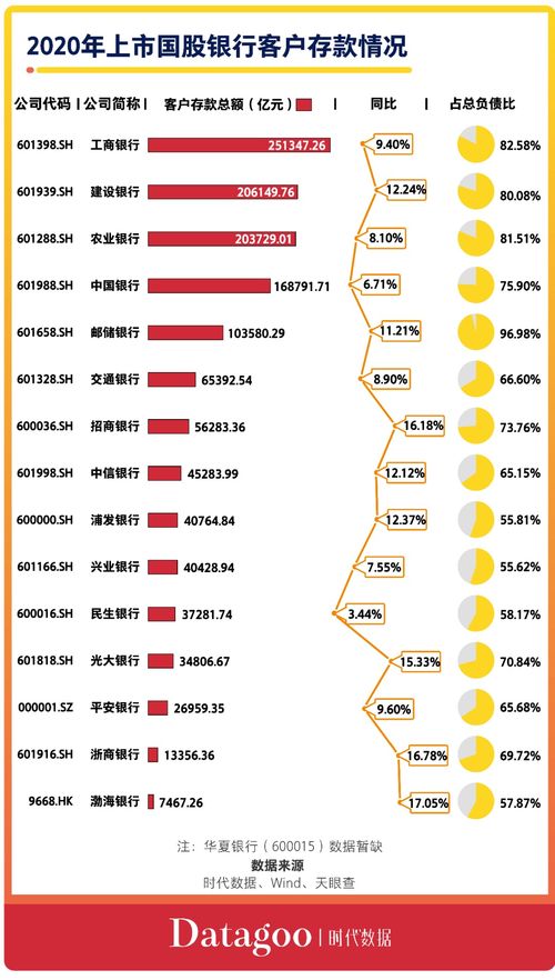 存款占资产总额比例(存款占资产总额比例多少合适)