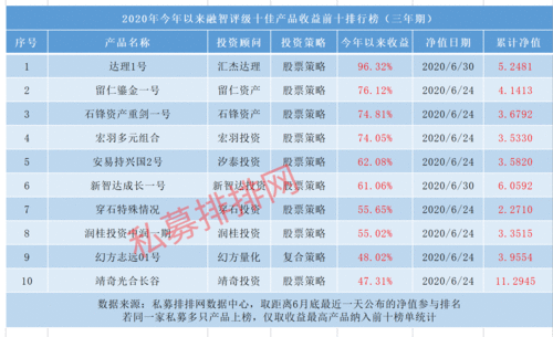 中国前十大私募基金公司排名(中国前十大私募基金公司排名榜)