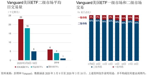 ETF做t技巧每天赚500(做etf怎么赚钱)