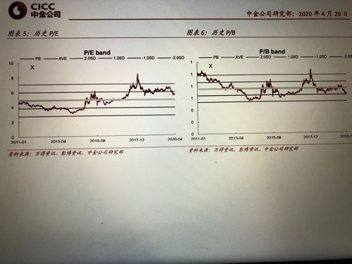 注册制后券商股走势(注册制后券商发展)