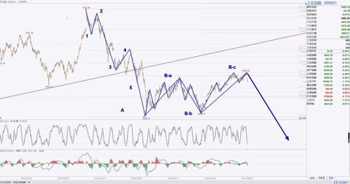 什么是上证指数和深证成指(上证指数和深证成指有什么用)