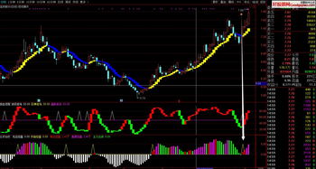 三线合一高量过前五选股公式(股票三线合一买入法)