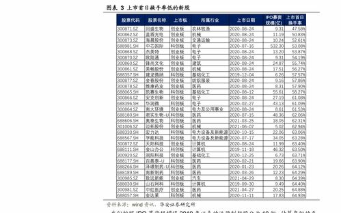 20万炒股正常一年赚多少(20万炒股一年能赚180万吗)