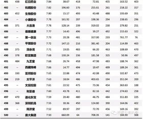 中国目前有多少上市公司(中国目前有多少上市公司名单)