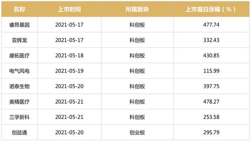 新股今日8只新股上市(今日新股上市的股票代码)