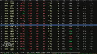 如何从收盘看出第二天涨跌(怎么看某一天的收盘价)