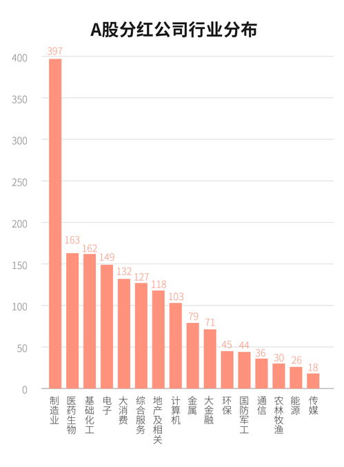 目前a股上市公司数量(a股上市公司数量变化)