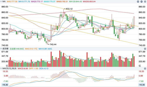 主力资金净流入的陷阱(主力资金净流入买入法)