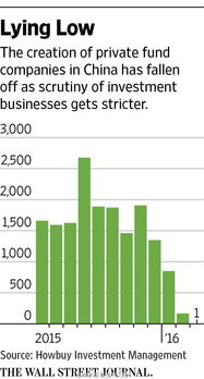 注册制对集合竞价影响(注册制集合竞价限制)