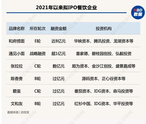 一级市场好还是二级市场好(一级市场和二级市场区别知乎)