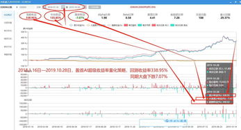 炒股正常一个月收益率(炒股一个月盈利30%)