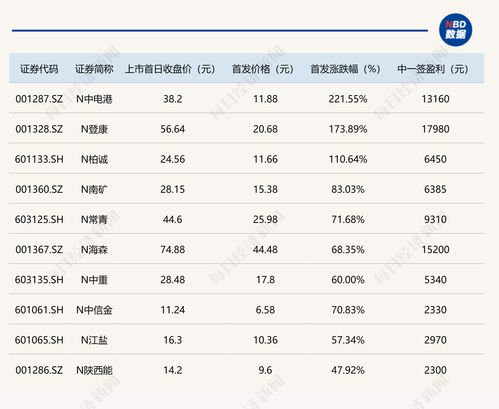 注册制主板第一支新股(注册制第一只股票)