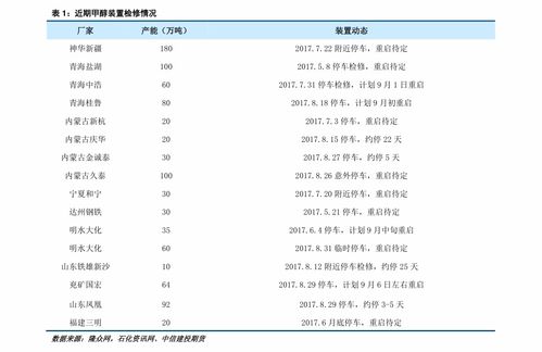 大消费的龙头股有哪些(大消费概念股龙头股有哪些)