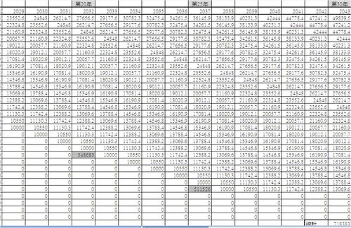 1万元复利表(一万元复利图表)