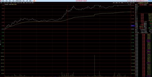 各国注册制下券商涨多少倍(注册制券商龙头)