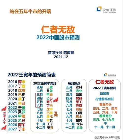股市2023年预言(2023年五个可怕的预言)