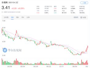 股价跌到1元以下会退市么(股票跌到1元)