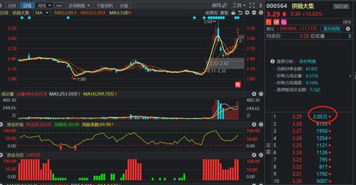 炒股养家第一游资骗局曝光(炒股养家真名叫什么)